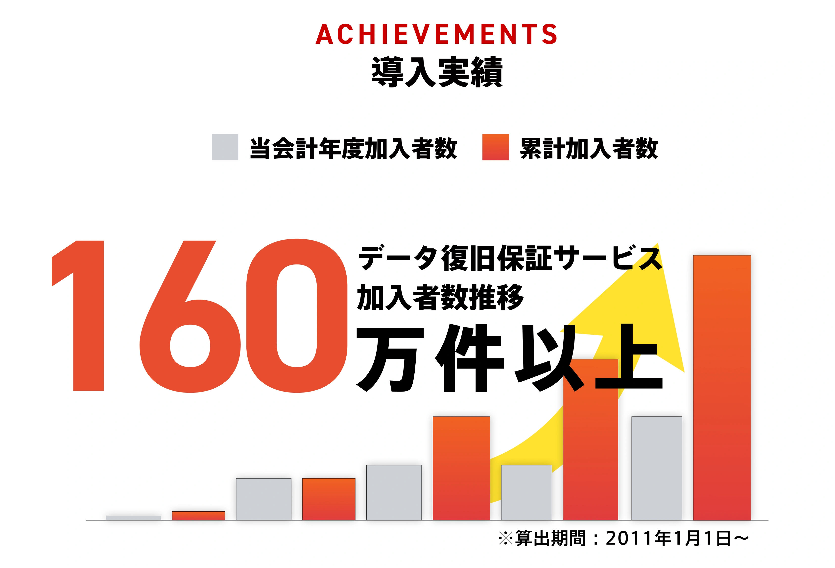 導入実績