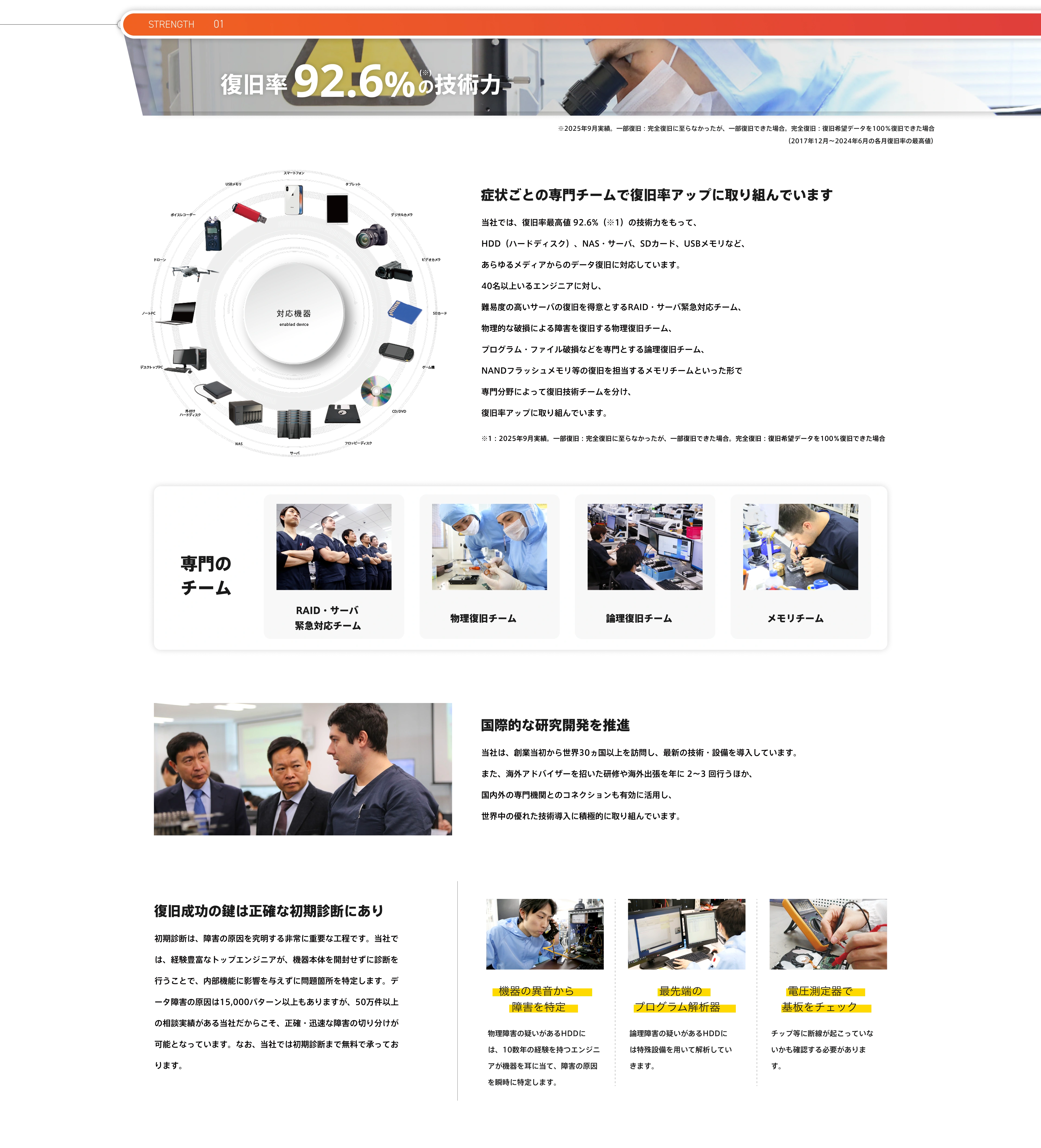 復旧率91.5%の技術力